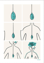 Load image into Gallery viewer, Growth